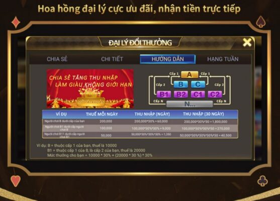 đại lý có hoa hồng cao